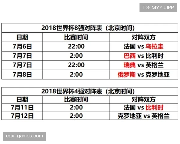 2026世界杯赛程与晋级关系研究